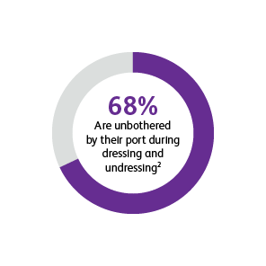 Percentage point