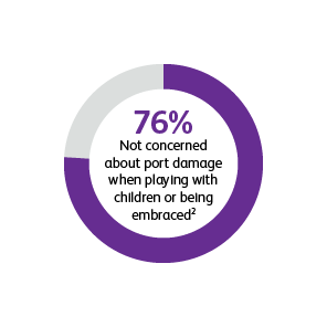 Percentage point