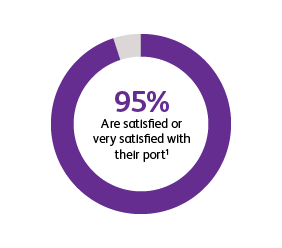 Percentage point